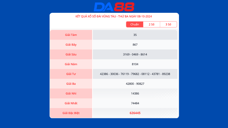 Kết quả xổ số Vũng Tàu ngày 8/10/2024