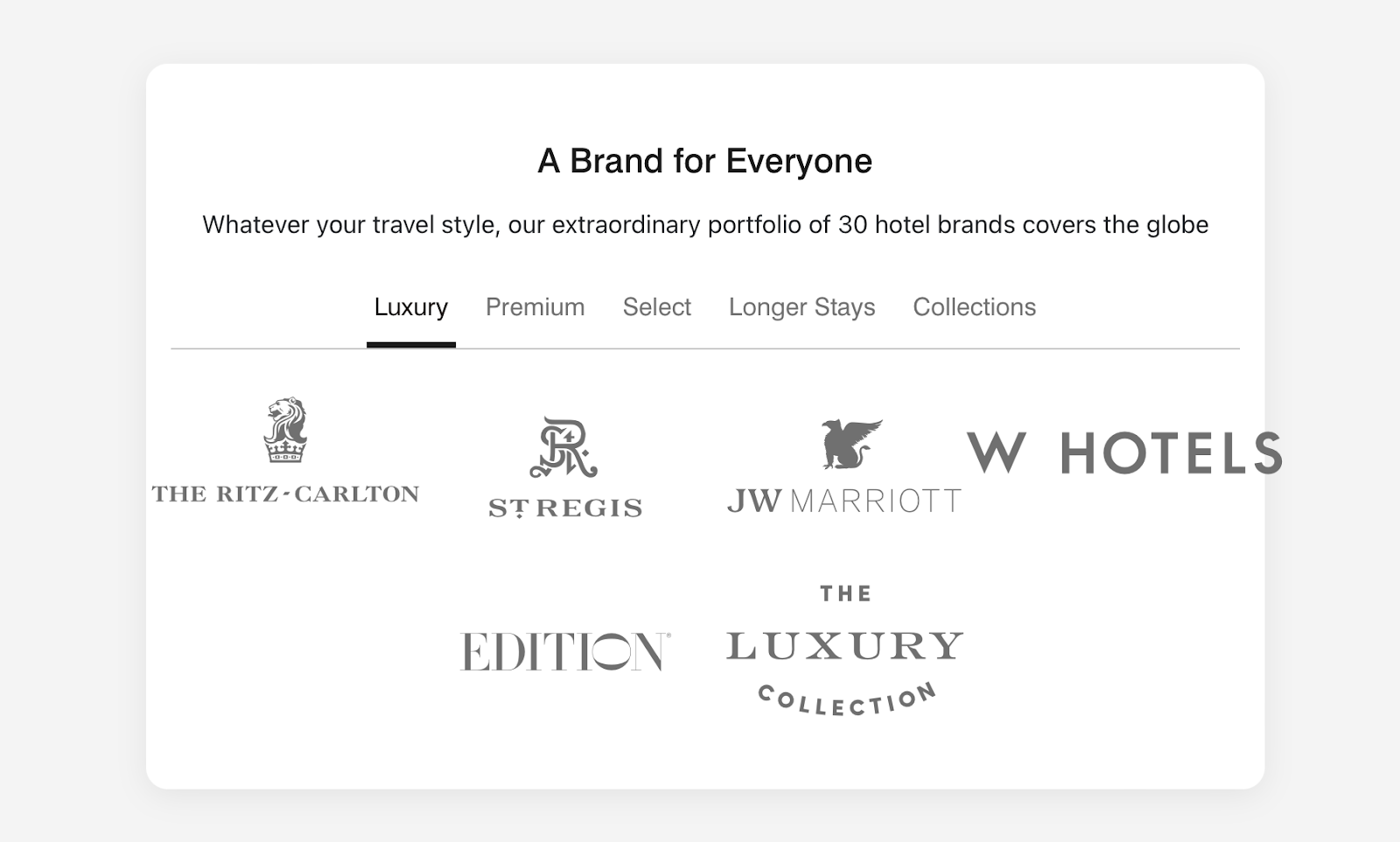 This image shows that this brand don't do unfair treatment, and treats everyone equally. no matter what their travel style is, brand's extraordinary portfolio of 30 hotel brands cover the globe. 