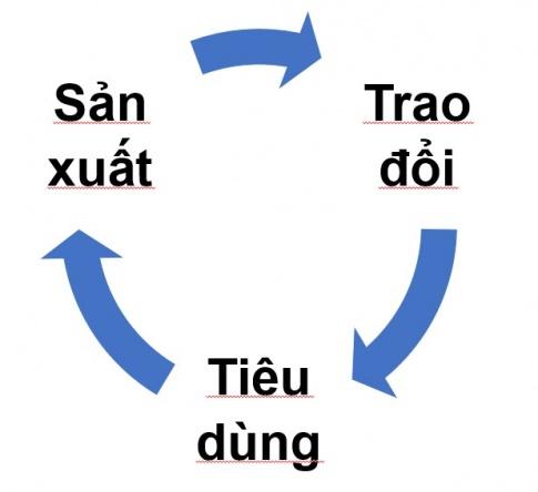 PHẦN MỘT: GIÁO DỤC KINH TẾCHỦ ĐỀ 1: NỀN KINH TẾ VÀ CÁC CHỦ THỂ CỦA NỀN KINH TẾBÀI 1: CÁC HOẠT ĐỘNG KINH TẾ TRONG ĐỜI SỐNG XÃ HỘI