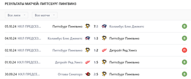 прогноз Питтсбург Пингвинз – Нью-Йорк Рейнджерс