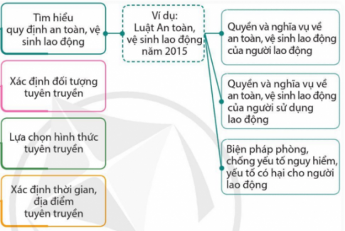 CHỦ ĐỀ 7. THÔNG TIN NGHỀ NGHIỆP