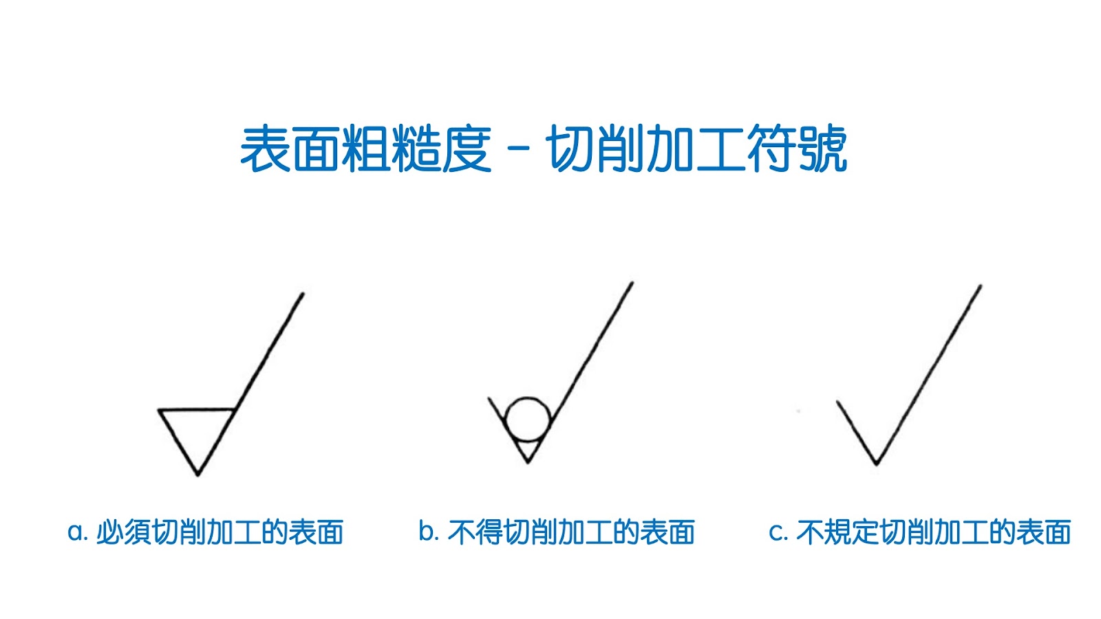 表面粗糙度符號-3種切削加工符號圖示