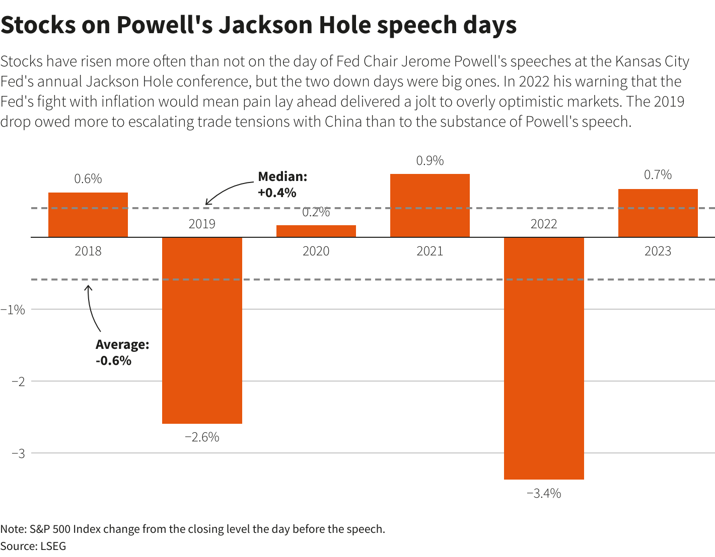 Reuters Graphics