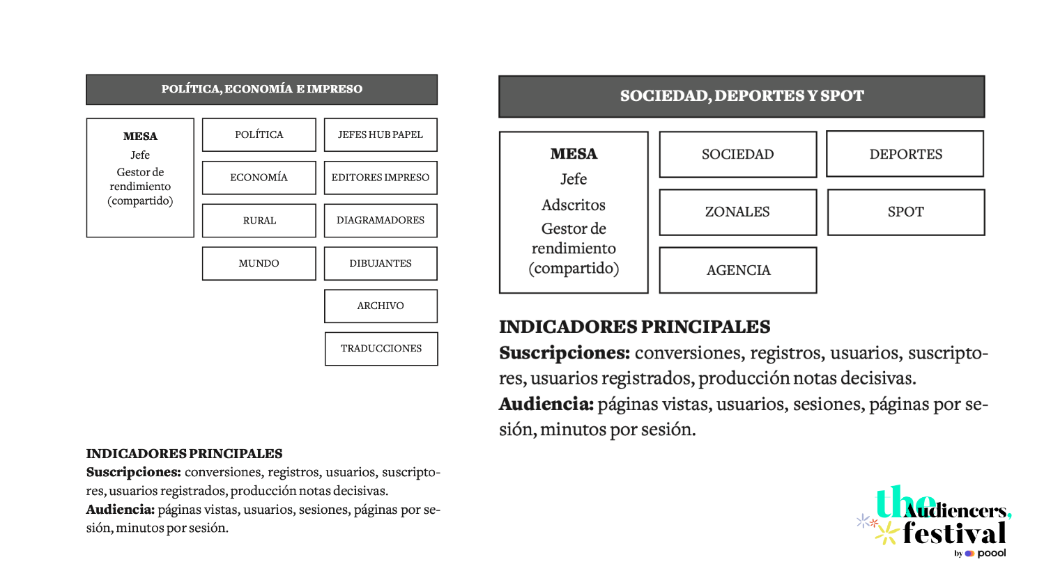 Clarin's newsroom organisation