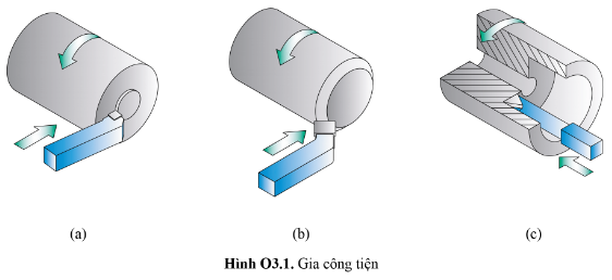 ÔN TẬP CHỦ ĐỀ 3