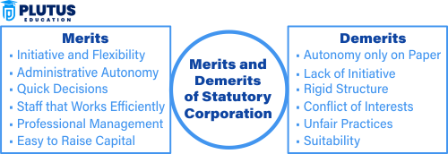 Statutory Corporation