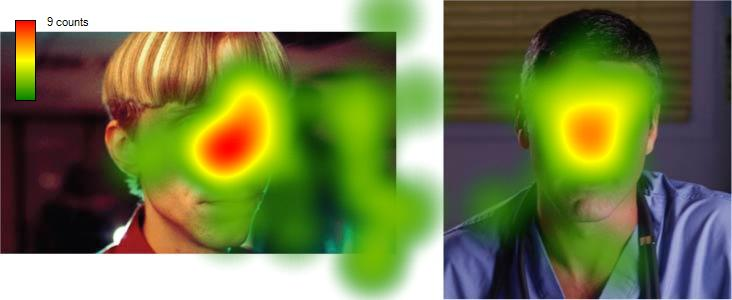 eye-tracking heatmap