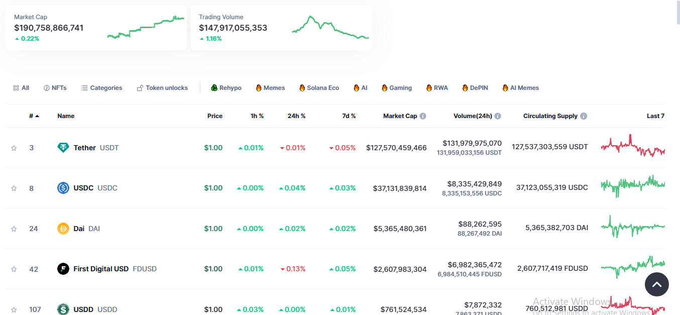 The Total Stablecoin Market Value and Top 5 Stablecoins as of November 19