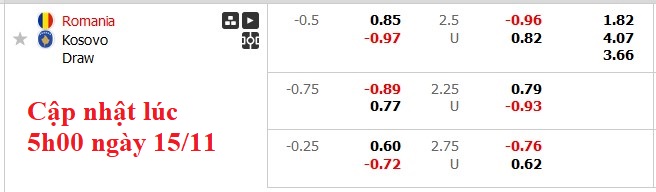 Soi kèo Châu Á Romania vs Kosovo