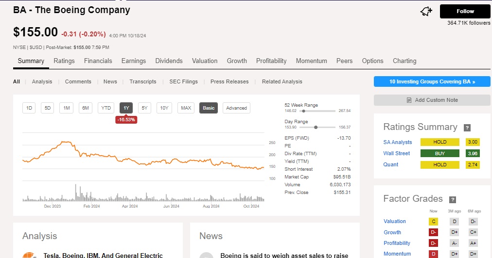 Seeking Alpha BA summary/overview