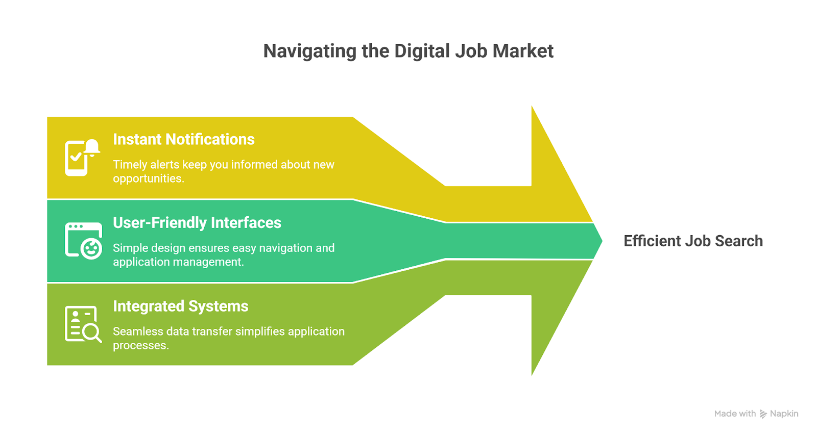 Job Search Apps and Job Application Website