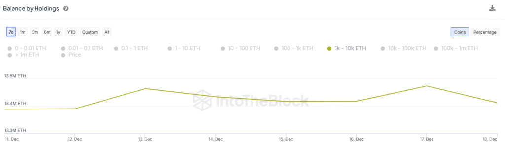 Ethereum price drop forces whales to sell ETH in millions to repay debts