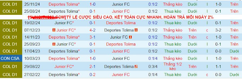 Nhận định, soi kèo Junior vs Deportes Tolima, 08h30 ngày 5/12: Không còn đường lùi - Ảnh 3