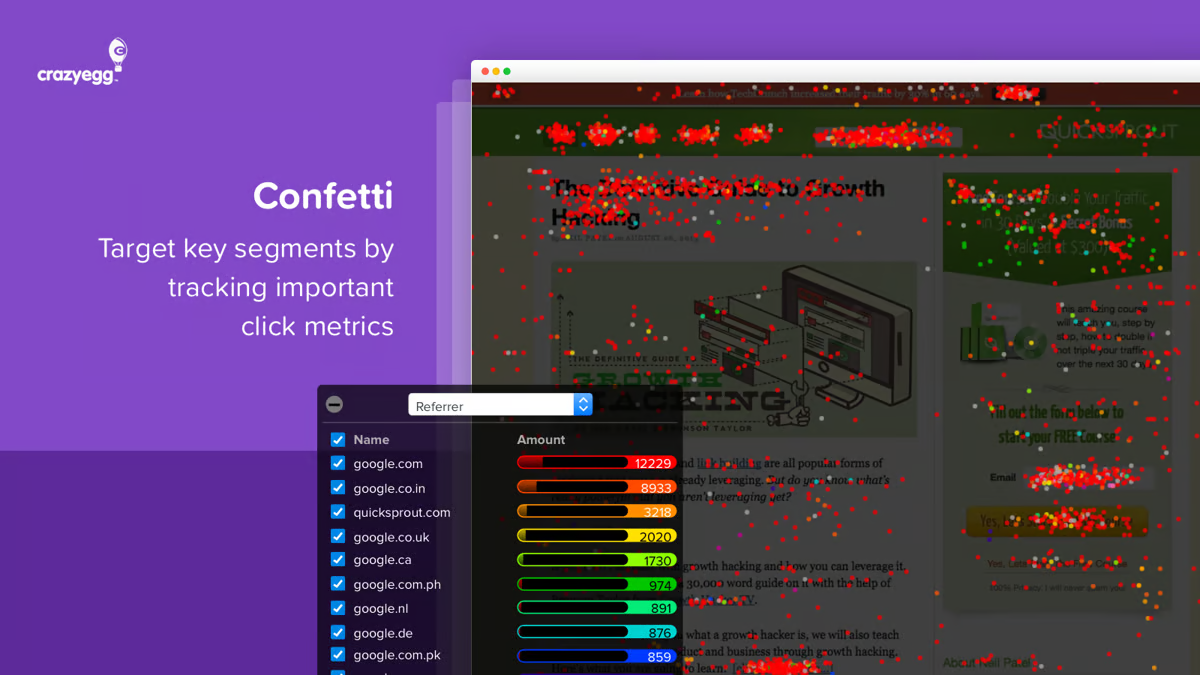 Crazy egg confetti reports