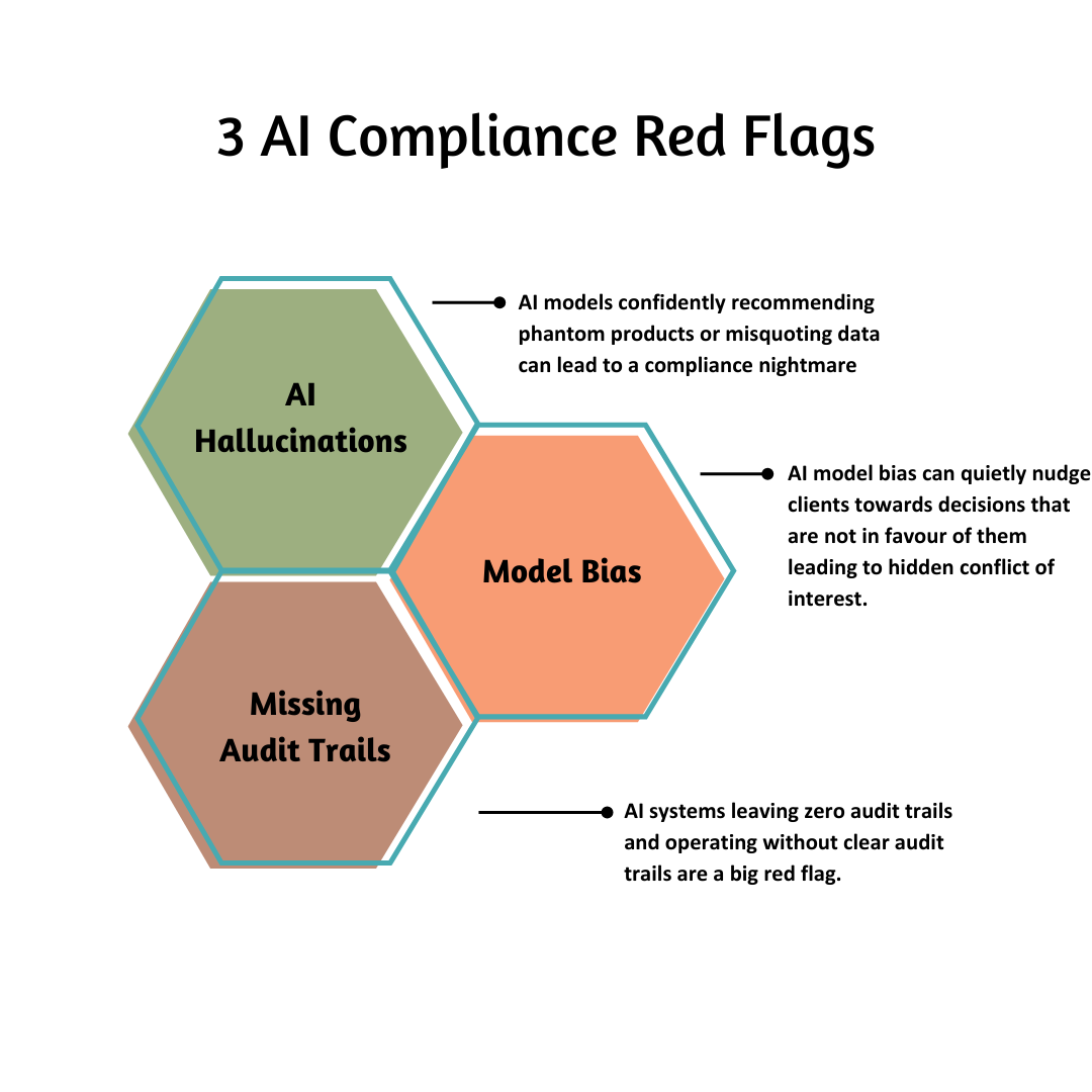 A diagram of a diagram

AI-generated content may be incorrect.