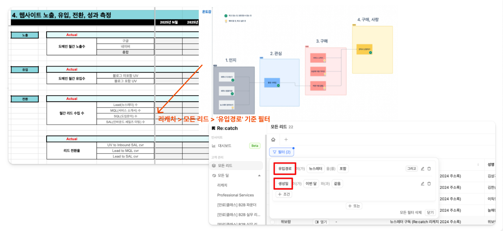 B2B 디지털 마케팅 전환을 제공하는 리캐치 그로스 패캐지 서비스의 커리큘럼을 미리 확인할 수 있는 컨설팅 자료다.