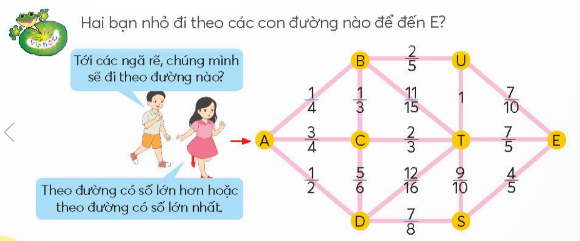 BÀI 77.EM LÀM ĐƯỢC NHỮNG GÌLUYỆN TẬPBài 1: Chọn ý trả lời đúng: Phân số được tô màu trong hình bên là Đáp án chuẩn:Bài 2:Rút gọn các phân sốĐáp án chuẩn:Bài 3: Đáp án chuẩn:a,Sai b,Đúng c,Sai d.ĐúngBài 4: So sánh các phân số Đáp án chuẩn:Bài 5: Số ?Đáp án chuẩn:Bài 6: Tính giá trị của các biểu thức :Đáp án chuẩn:Bài 7:Số ? Đáp án chuẩn:a,1                                     b,0                          c,1Bài 8:Số ? Đáp án chuẩn:1/2  tấn gạo.Bài 9:Cả hai con bò sữa và bò vàng cân nặng 7 tạ. Con bò sữa cân nặng hơn con bò vàng là 2 tạ. Hỏi mỗi con bò cân nặng bao nhiêu tạ?Đáp án chuẩn:Bài 10:Mỗi học sinh lớp 4C đăng kí học một môn thể thao. Biểu đồ bên thể hiện số phần học sinh đăng kí mỗi môn học. a, Viết phân số tối giản biểu thị phần học sinh đăng kí mỗi mônb, Sắp xếp các phân số trên theo thứ tự từ lớn đến béNêu tên các môn thể thao có số học sinh đăng kí theo thứ tự từ nhiều đến ítc, Tính tổng các phân số kể trênĐáp án chuẩn:VUI HỌCĐáp án chuẩn:A -> C -> D -> S -> T -> EHOẠT ĐỘNG THỰC TẾ