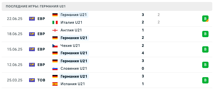матч Германия U21 – Франция U21