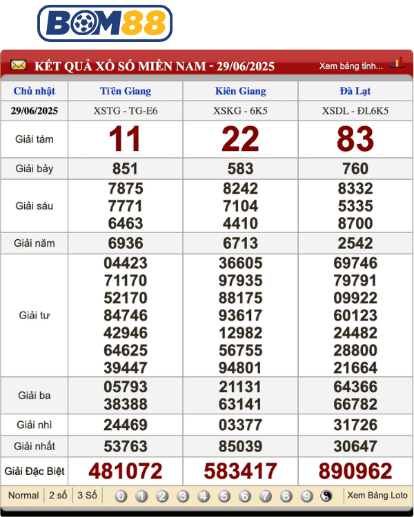 Kết quả xổ số miền Nam ngày 29/06/2025