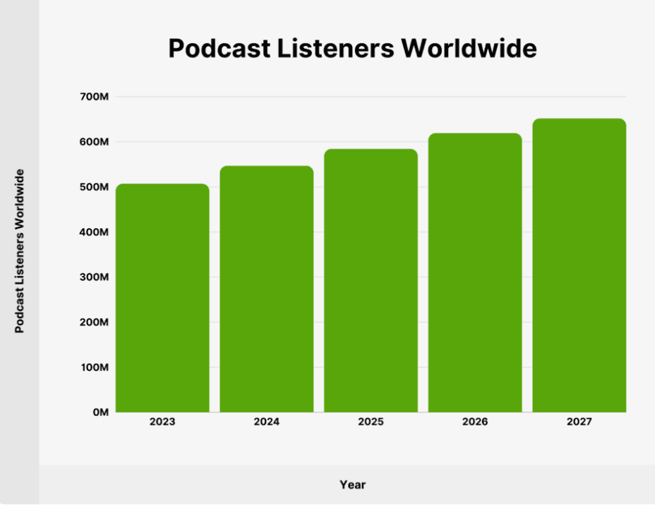 Podcast Listeners