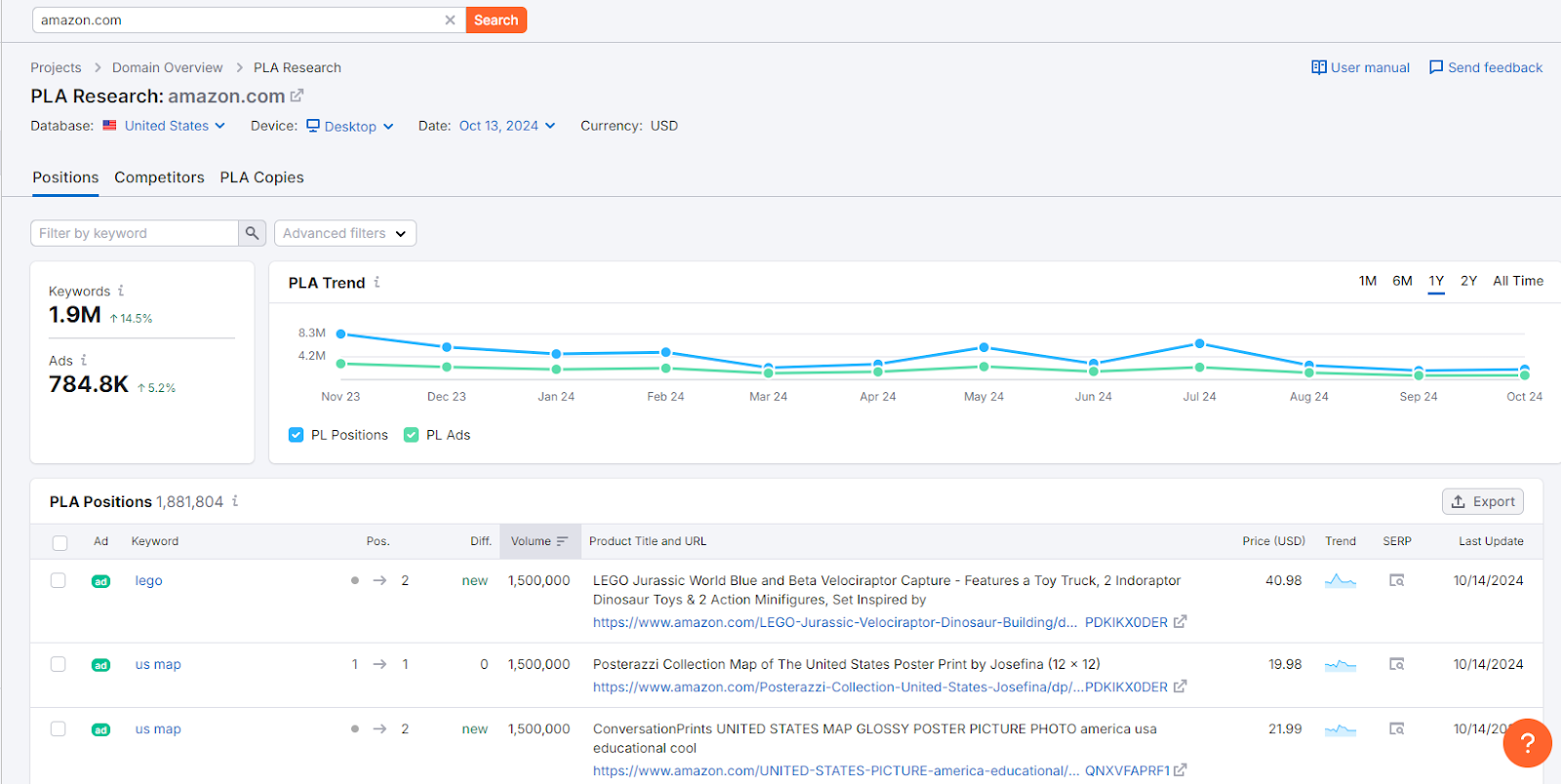 SEMrush PLA Research tool