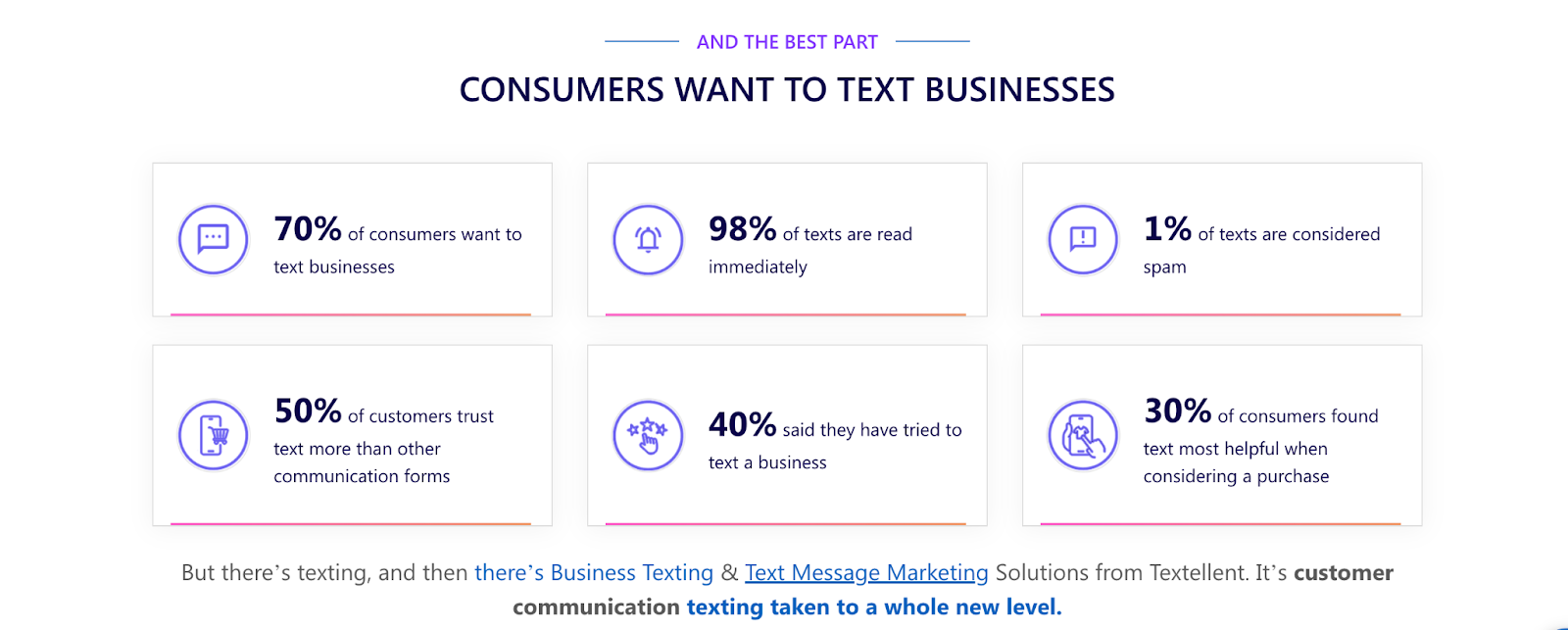 Why consumers want to text businesses