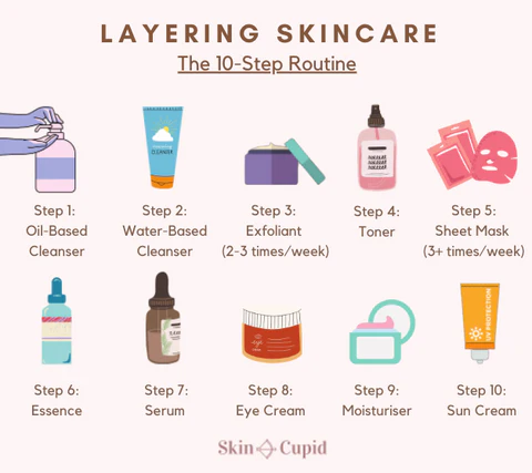  Korean skincare routine step by step