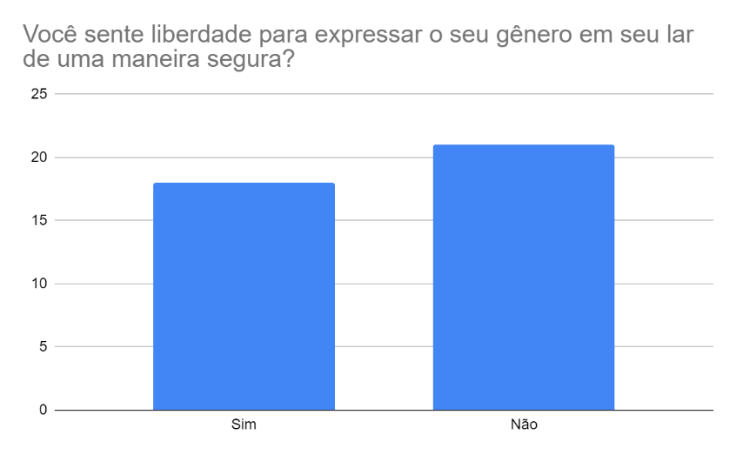 Gráfico, Gráfico de barras

Descrição gerada automaticamente