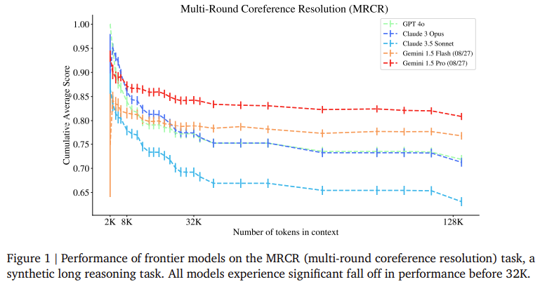 Michelangelo: An Artificial Intelligence Framework for Evaluating Long-Context Reasoning in Large Language Models Beyond Simple Retrieval Tasks