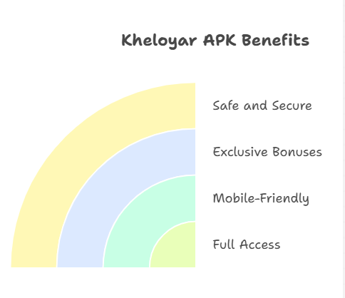 Kheloyar 

