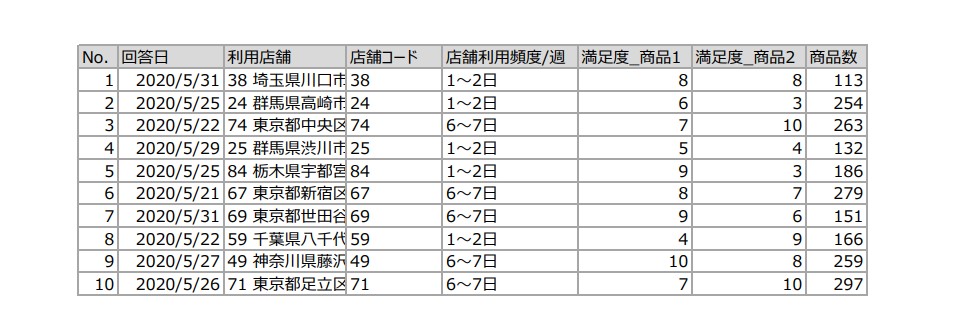 図解！ Excel関数のツボとコツがゼッタイにわかる本 |本 | 通販