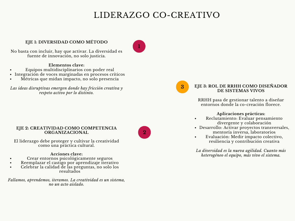 Diagrama liderazgo co-creativo