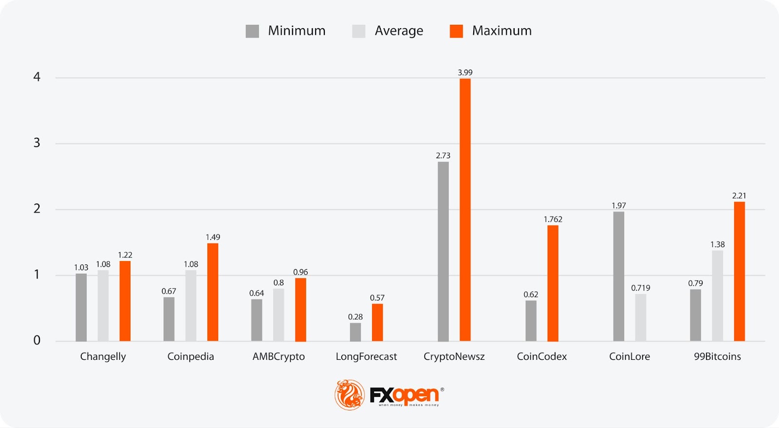 Analytical POL (MATIC) Coin Price Forecasts for 2024, 2025-2030, and Beyond