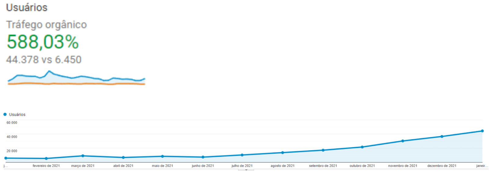 Voe Tranquilo’s traffic growth