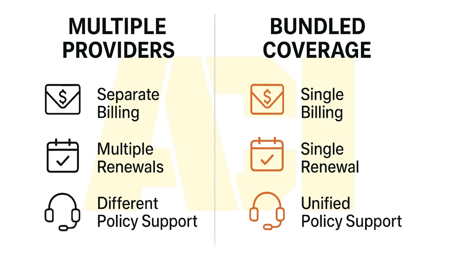 Side-by-side comparison of bundled vs. separate contractor insurance policies