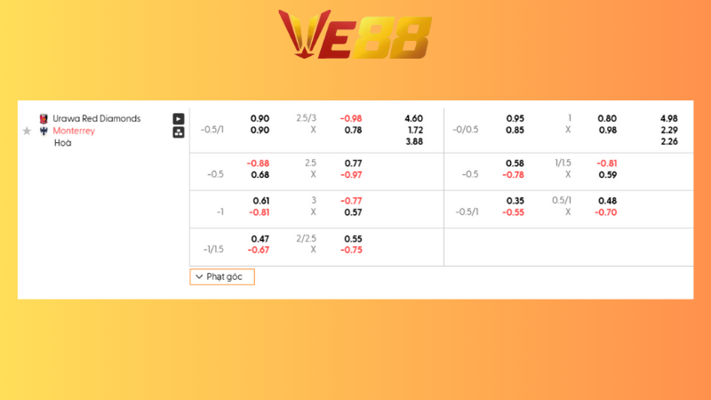 Bảng kèo Urawa Red Diamonds vs Monterrey