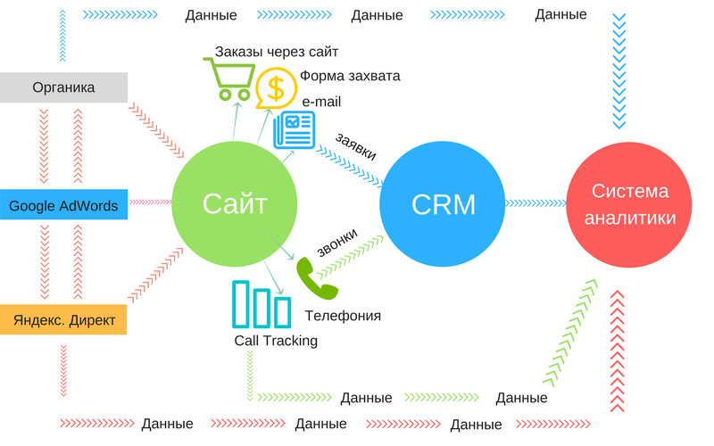 Как данные используются для отслеживания эффективности работы маркетплейса