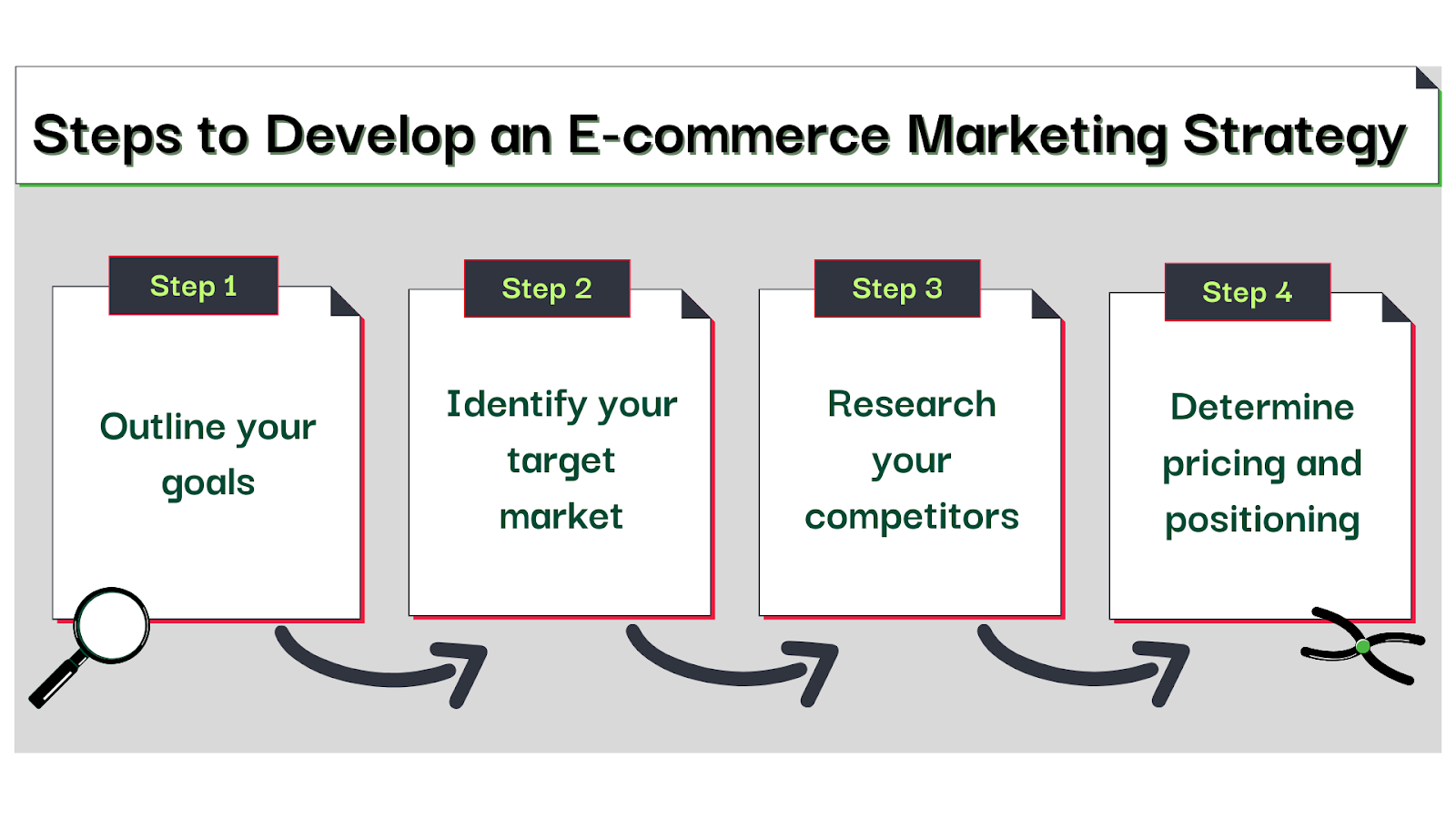 Steps to develop an e-commerce marketing strategy