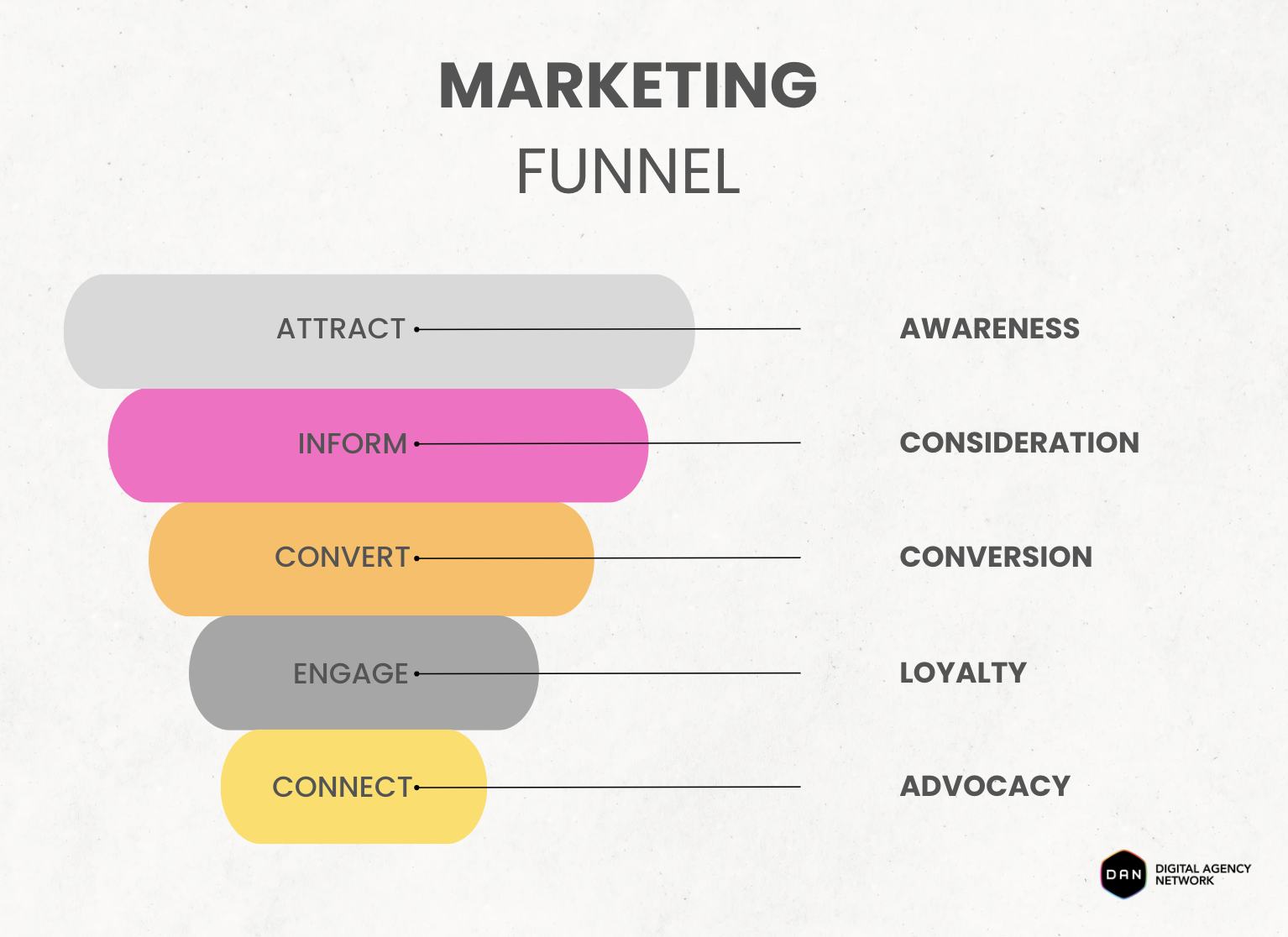 marketing-funnel-for-agencies