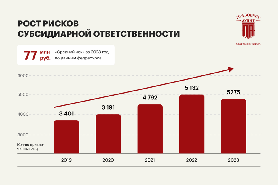 Что важно знать руководителям о налогах и своих рисках в 2024-2025