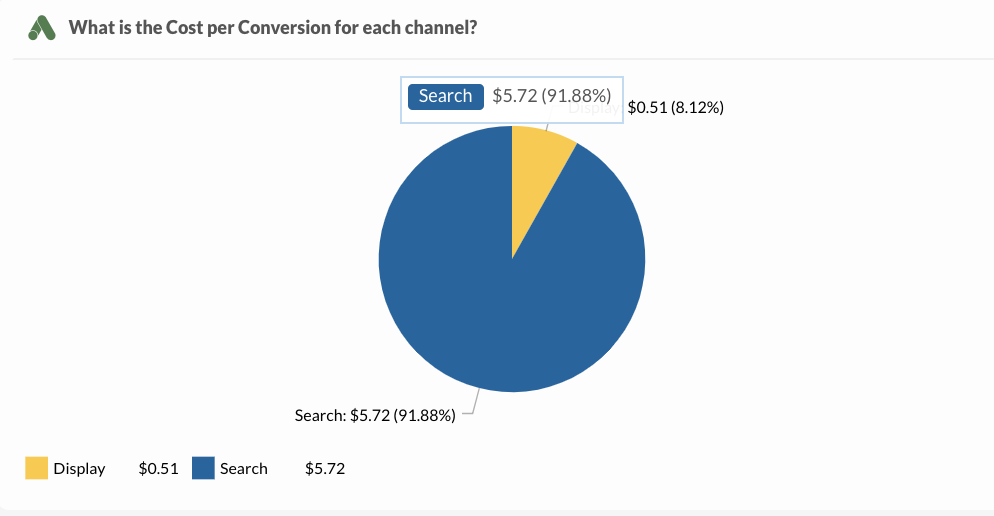 Pie Chart