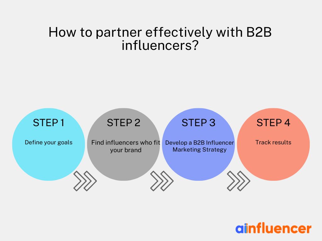 How to Partner Effectively with B2B Influencers