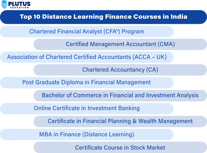 Distance Learning Finance Courses