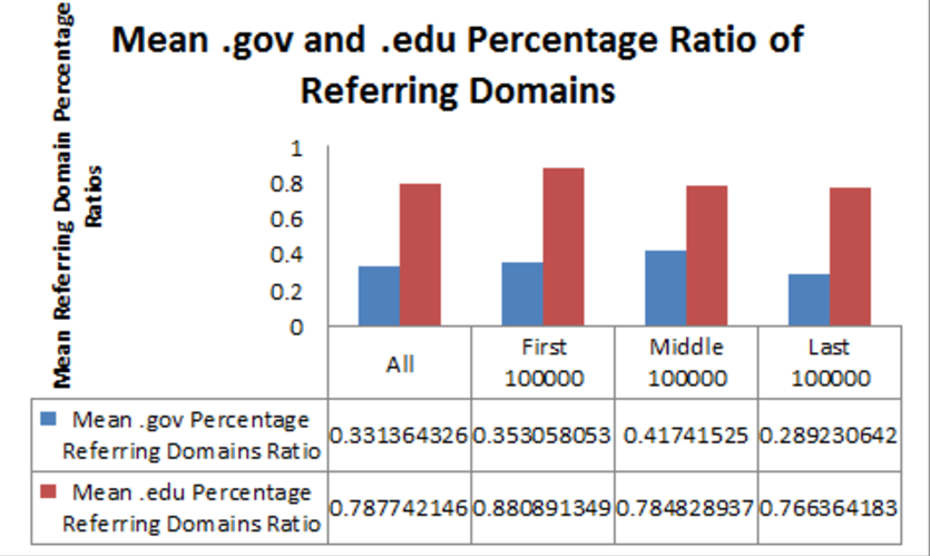 White Hat Link Building