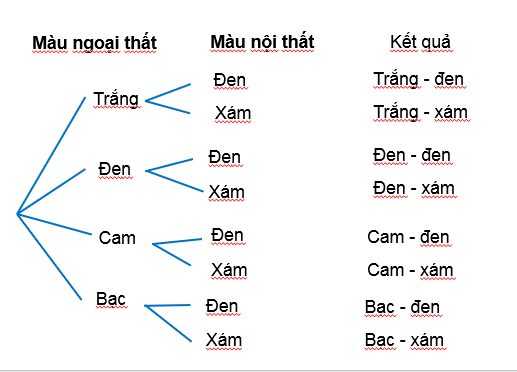 BÀI 1. QUY TẮC CỘNG VÀ QUY TẮC NHÂN