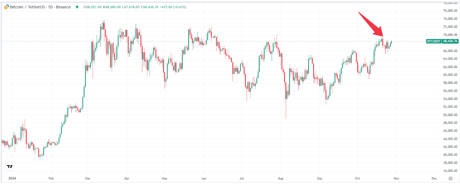 BTC价格走势图