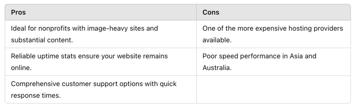 InMotion Hosting pros and cons table