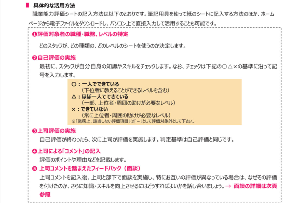 厚生労働省の導入・活用マニュアルの概要と説明に関する画像