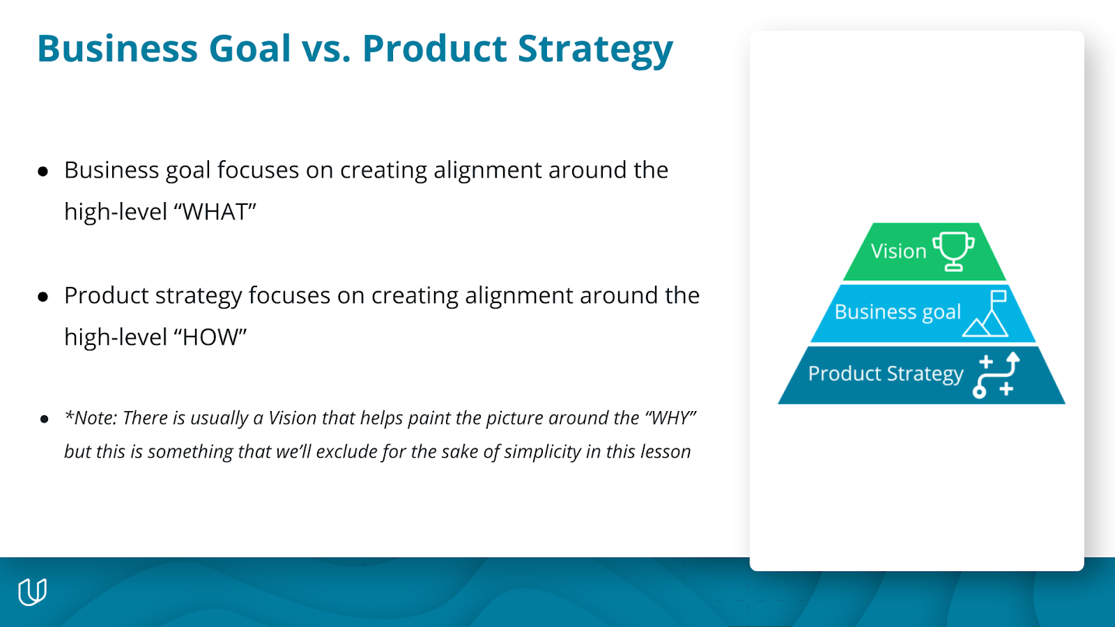 Business Goal vs Product Strategy explained above.