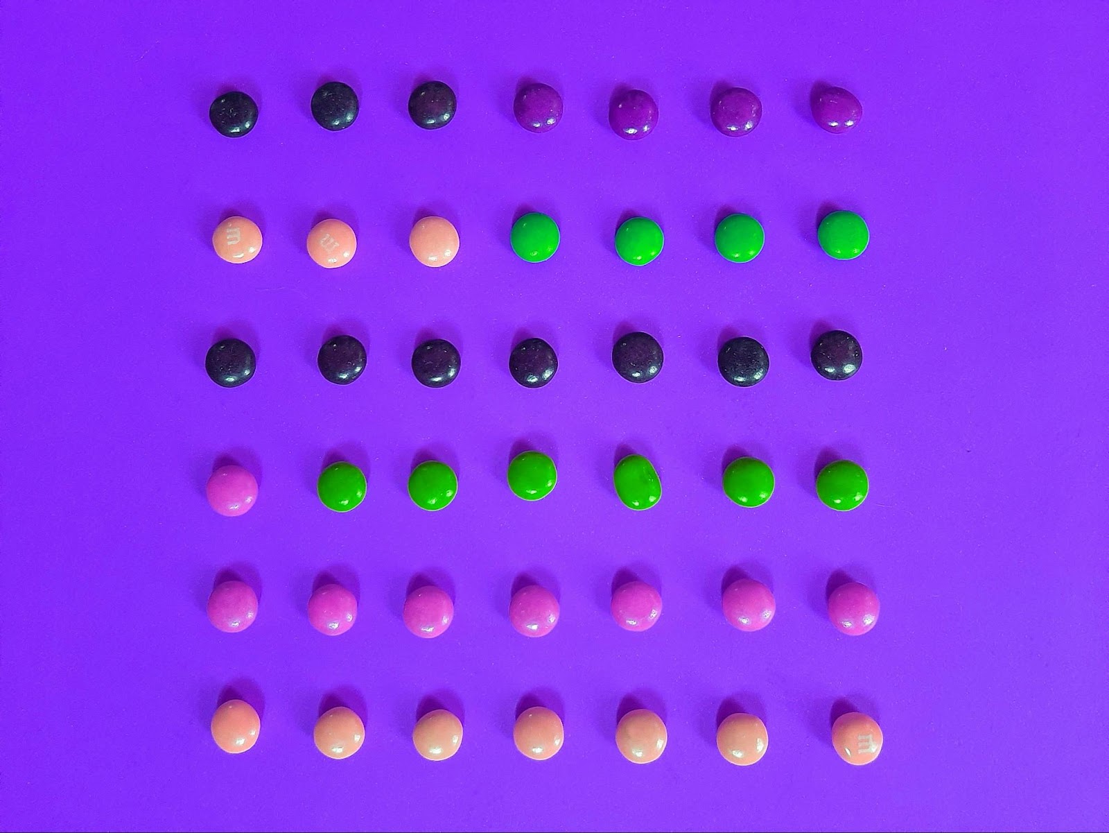 Graph of chromatography resin selection criteria